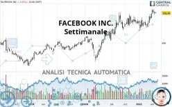 META PLATFORMS INC. - Hebdomadaire