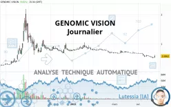 GENOMIC VISION - Journalier