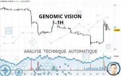 GENOMIC VISION - 1H