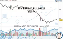 30Y TBOND FULL0625 - Daily