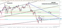 NZD/USD - 4H