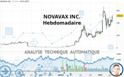 NOVAVAX INC. - Hebdomadaire