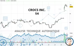 CROCS INC. - 1H