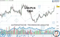 USD/PLN - 1 Std.