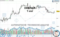 DKK/HUF - 1 uur