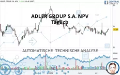 ADLER GROUP S.A. NPV - Täglich