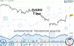 FUGRO - 1 uur