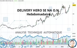 DELIVERY HERO SE NA O.N. - Hebdomadaire