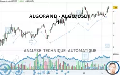 ALGORAND - ALGO/USDT - 1H