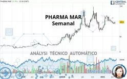 PHARMA MAR - Semanal