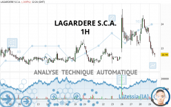 LAGARDERE SA - 1H