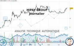 HIPAY GROUP - Journalier