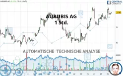 AURUBIS AG - 1 Std.