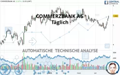 COMMERZBANK AG - Täglich