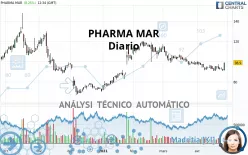 PHARMA MAR - Diario