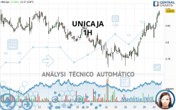 UNICAJA - 1H