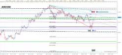 AUD/CAD - 4H