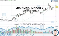 CHAINLINK - LINK/USD - Giornaliero