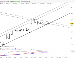 AMUNDI ETF CAC 40 - 1H