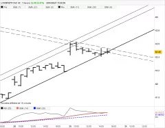 AMUNDI ETF CAC 40 - 1H