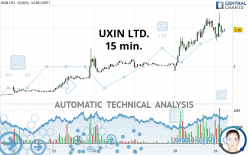 UXIN LTD. - 15 min.