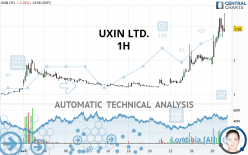 UXIN LTD. - 1H