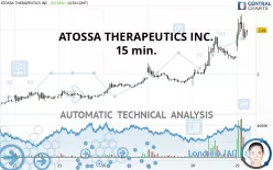 ATOSSA THERAPEUTICS INC. - 15 min.