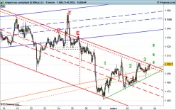 SILVER - USD - 1H