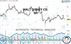 WALT DISNEY CO. - 1H