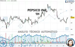 PEPSICO INC. - 1H