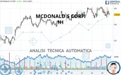 MCDONALD S CORP. - 1H