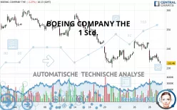 BOEING COMPANY THE - 1 Std.