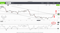 EUR/USD - 1H