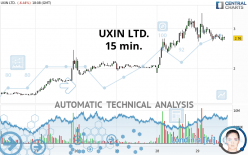 UXIN LTD. - 15 min.