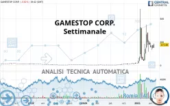 GAMESTOP CORP. - Settimanale