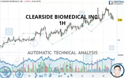 CLEARSIDE BIOMEDICAL INC. - 1H