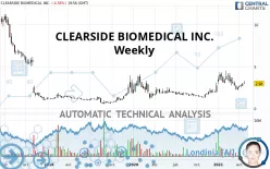 CLEARSIDE BIOMEDICAL INC. - Weekly