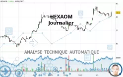 HEXAOM - Journalier