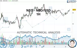 NEO - NEO/USD - 1 uur