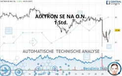 AIXTRON SE NA O.N. - 1 Std.