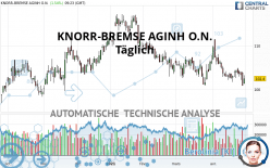 KNORR-BREMSE AGINH O.N. - Täglich