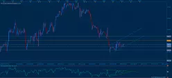 EUR/GBP - 1H