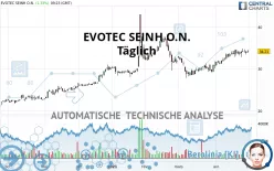 EVOTEC SEINH O.N. - Täglich