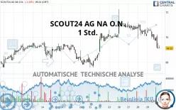 SCOUT24 SE NA O.N. - 1 Std.