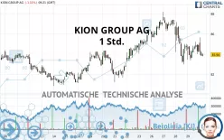 KION GROUP AG - 1 Std.