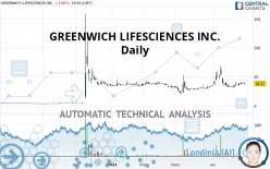 GREENWICH LIFESCIENCES INC. - Daily