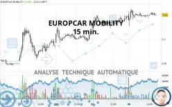 EUROPCAR MOBILITY - 15 min.