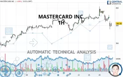 MASTERCARD INC. - 1H