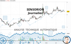 SENSORION - Diario