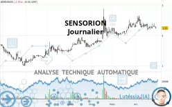 SENSORION - Dagelijks